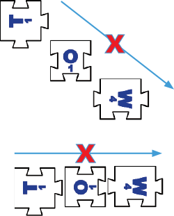 Unacceptable Forms of TOW example