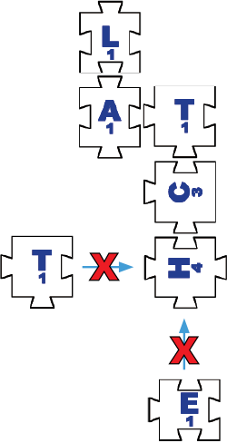 Unacceptable Intersecting Directional Lines